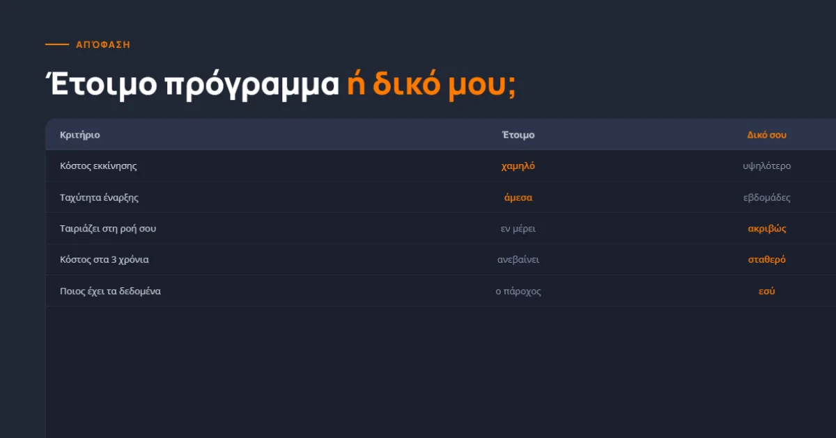 Έτοιμο πρόγραμμα ή δικό μου: πώς αποφασίζεις