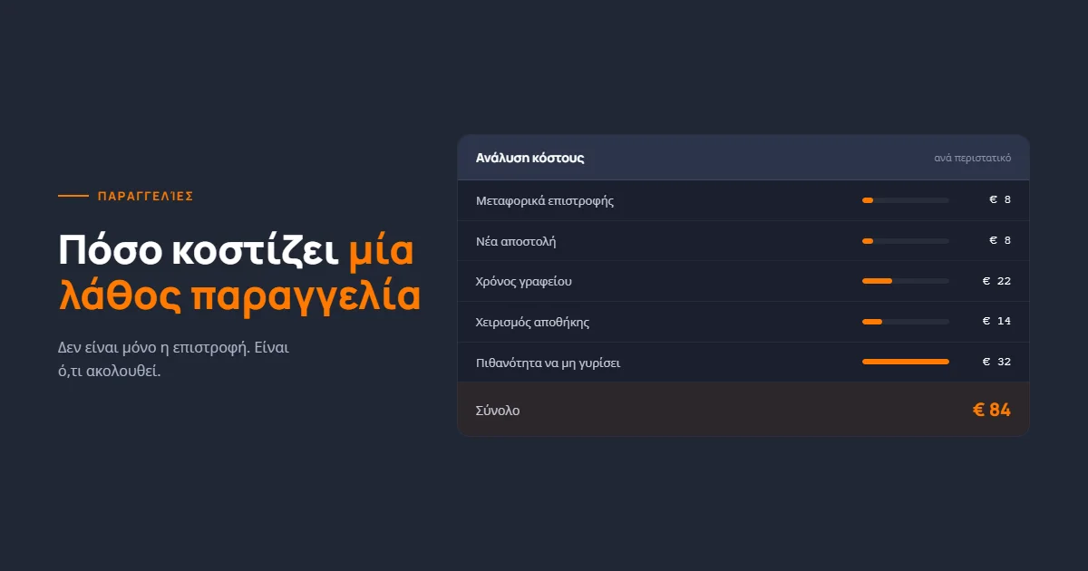 Πόσο κοστίζει μία λάθος παραγγελία