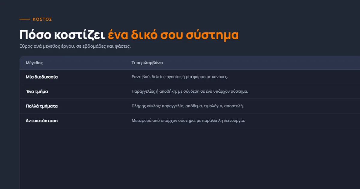Πόσο κοστίζει πραγματικά ένα δικό σου σύστημα στην Ελλάδα